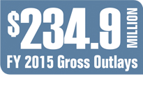 $234.9 Million FY 2015 Gross Outlays
