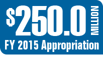 $250.0 Million FY 2015 Appropriation