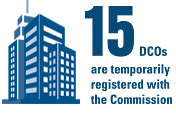 15 DCOs are temporarily registered with the Commission.