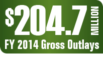 $204.7 Million FY 2014 Gross Outlays