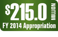 $215.0 Million FY 2014 Appropriation