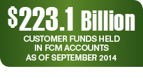 $223.1 billion customer funds held in FCM accounts as of September 2014.