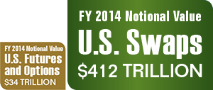 Fiscal Year 2014 Notional Values:

U.S. Futures and Options: $34 Trillion.
U.S. Swaps: $412 Trillion.
